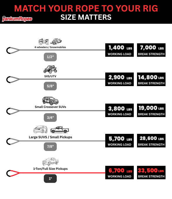 Kinetic Recovery Rope