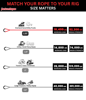 Kinetic Recovery Rope